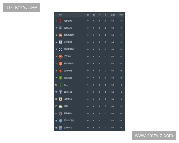 中超最新排名：各队积分形势与争冠保级走势清晰